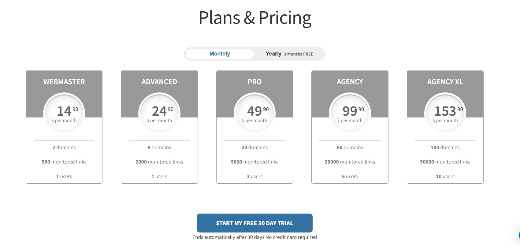 linkody Plans
