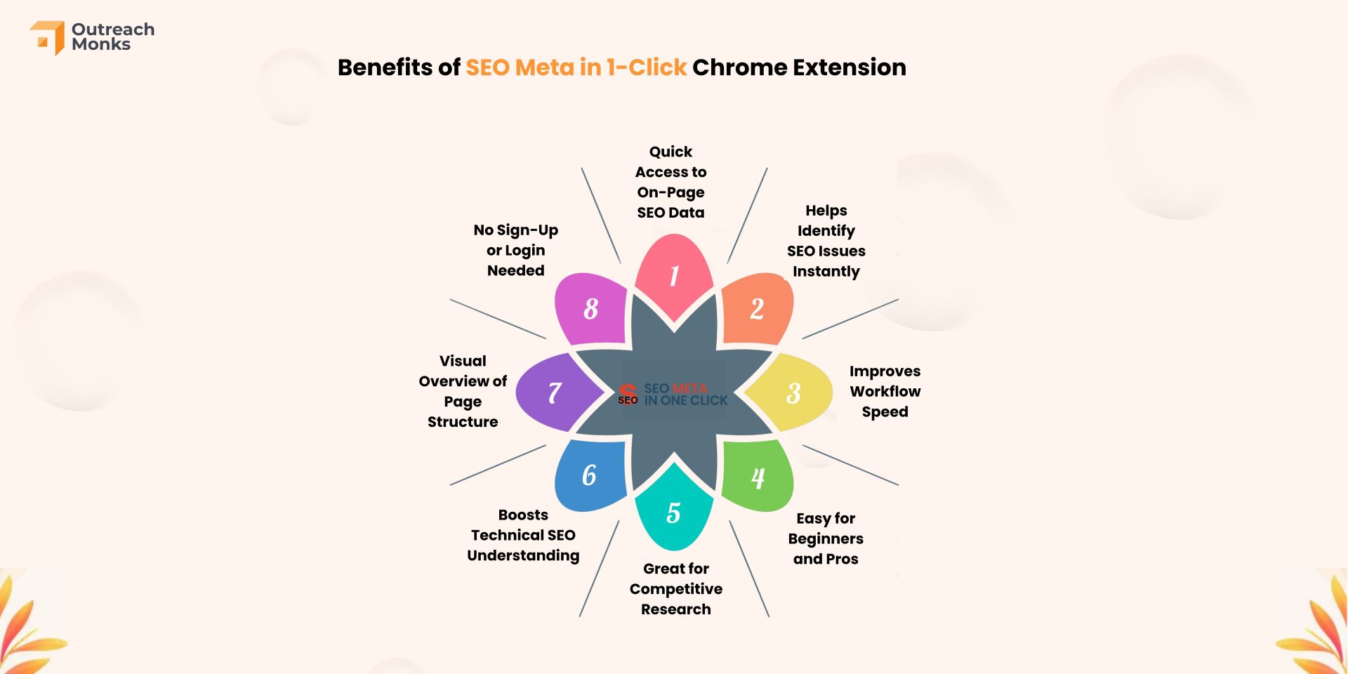 Benefits of SEO Meta in 1-Click Chrome Extension