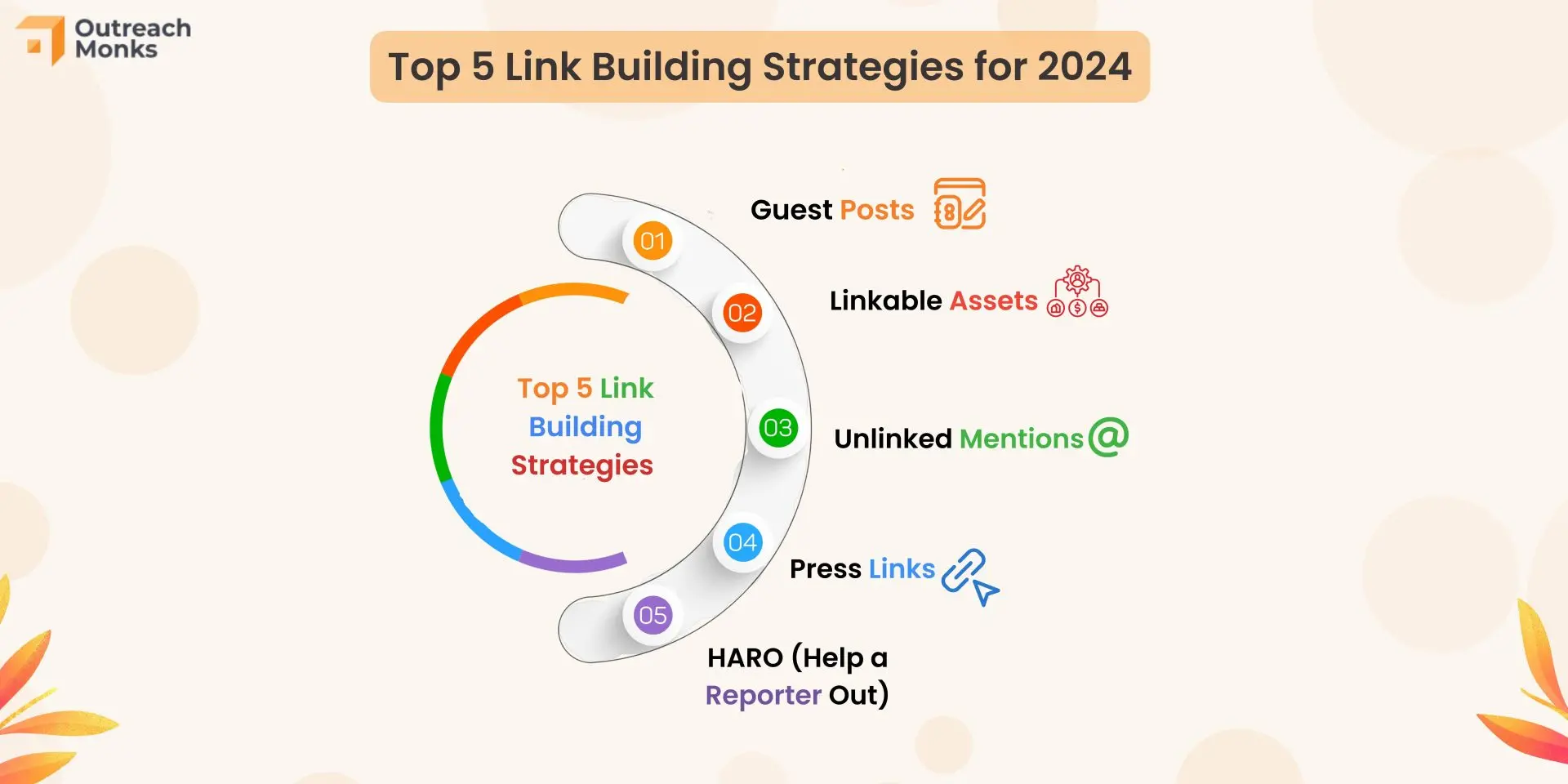 Link Building For Startups: Essential Strategies