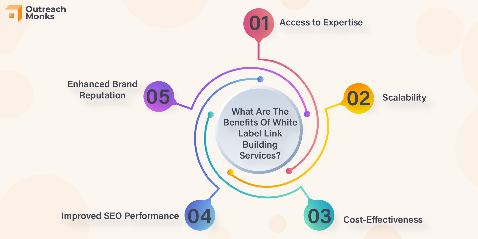 White Label Backlinks