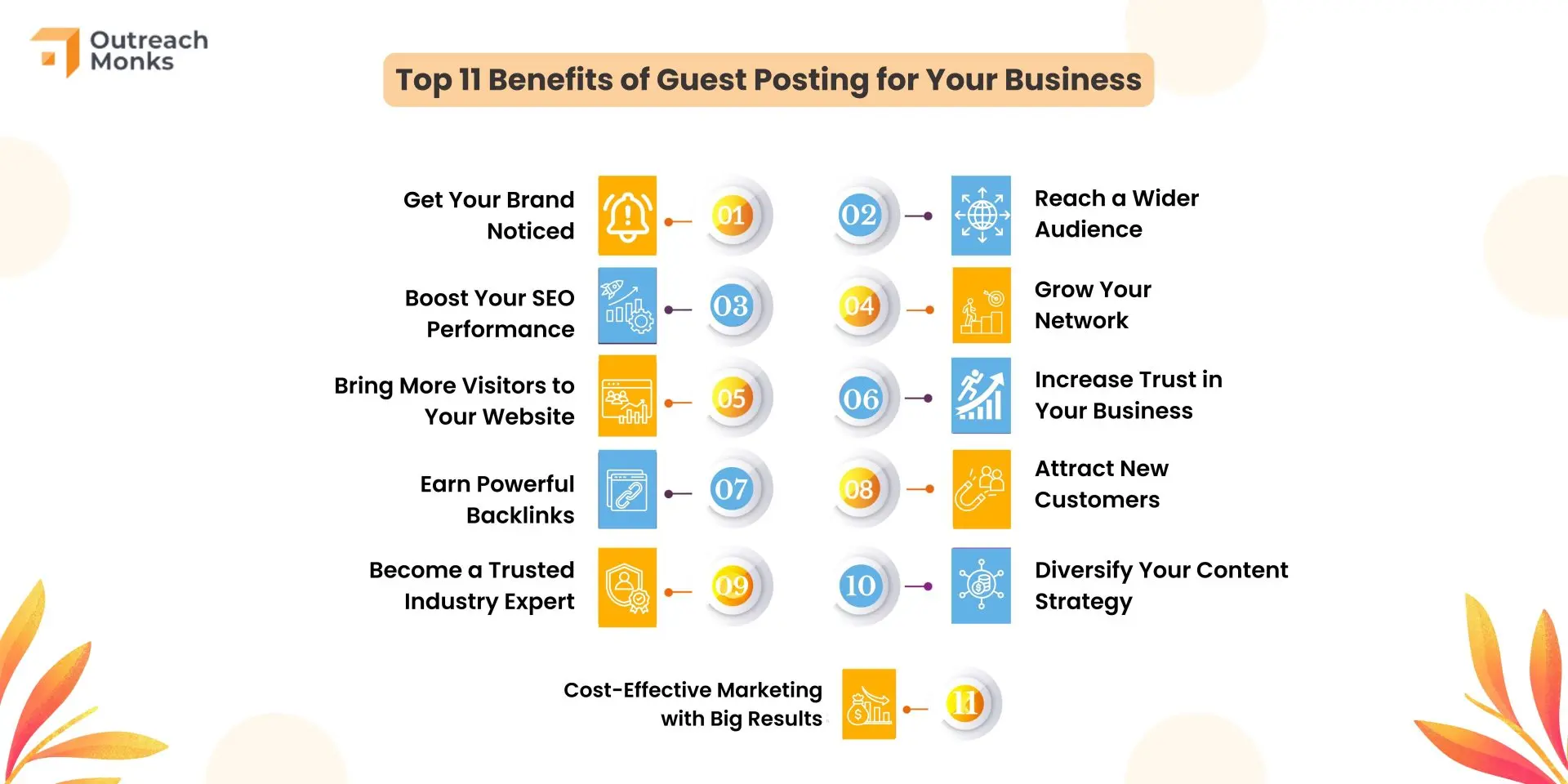 Guest Posting para sa Brand Awareness at Audience Expansion