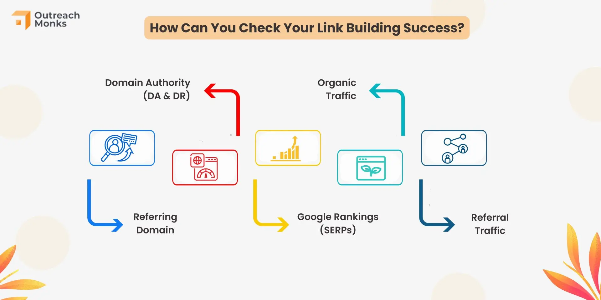Link Building Guide For SEO: What is New in 2025?