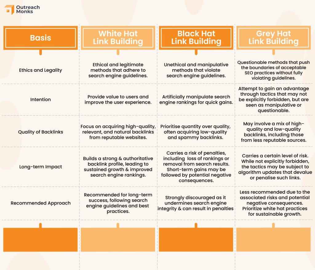 White Hat Link Building in 2024 The Ultimate Guide