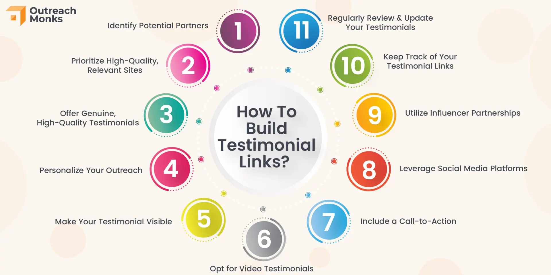 The Link Building Potential Of User-Generated Reviews And Testimonials