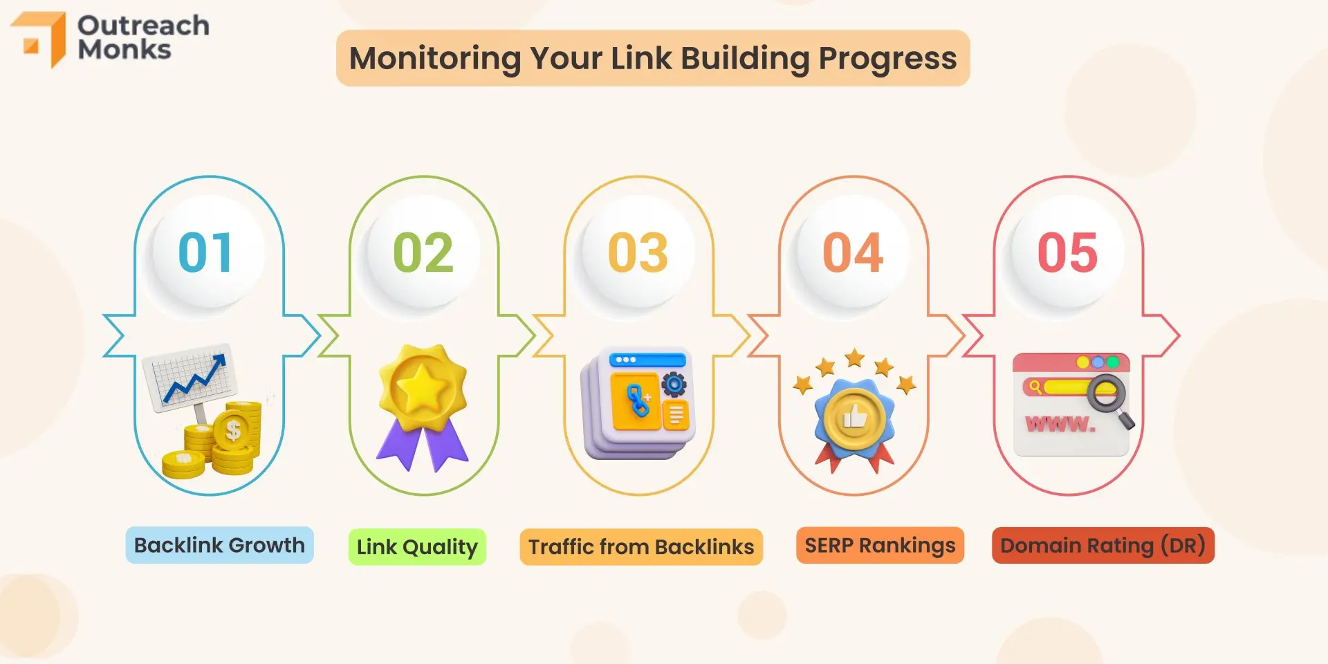 The Ultimate Backlink Building Blueprint for Dominating the SEO Game - Monitoring and Measuring Backlink Progress