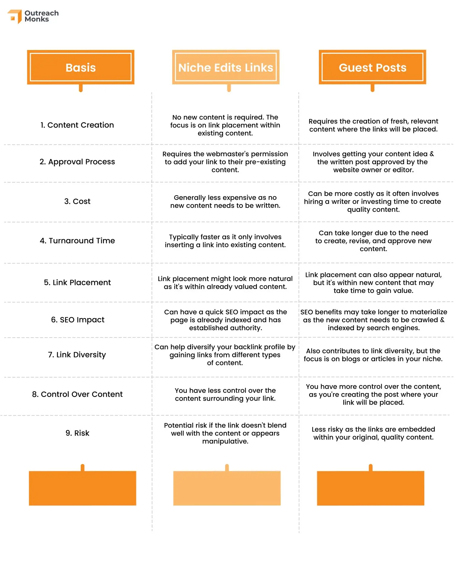 An infographic showing niche edits vs. guest posts