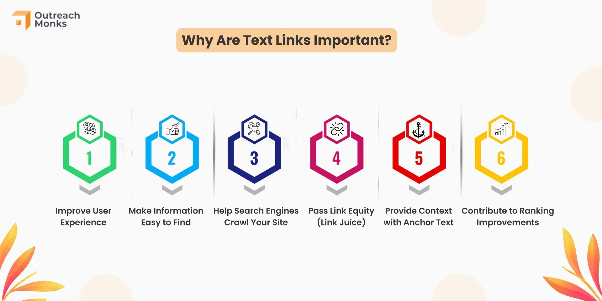 Why Are Text Links Important