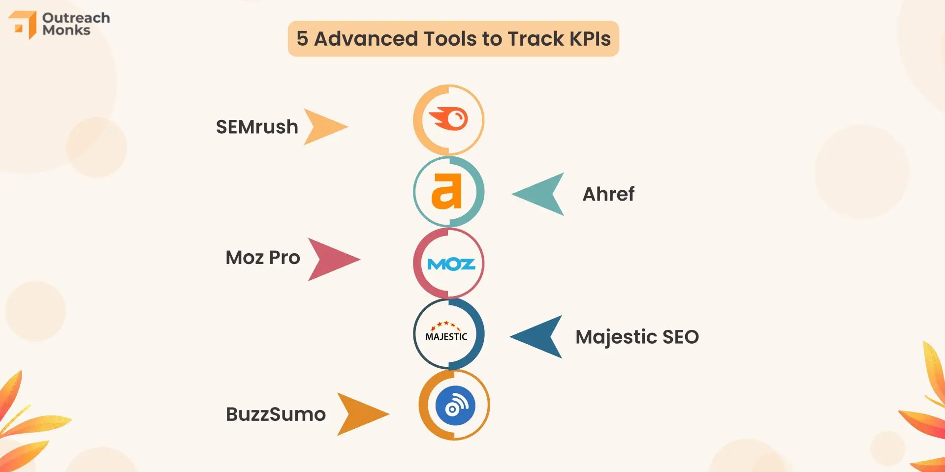 Key Link Building KPIs To Track