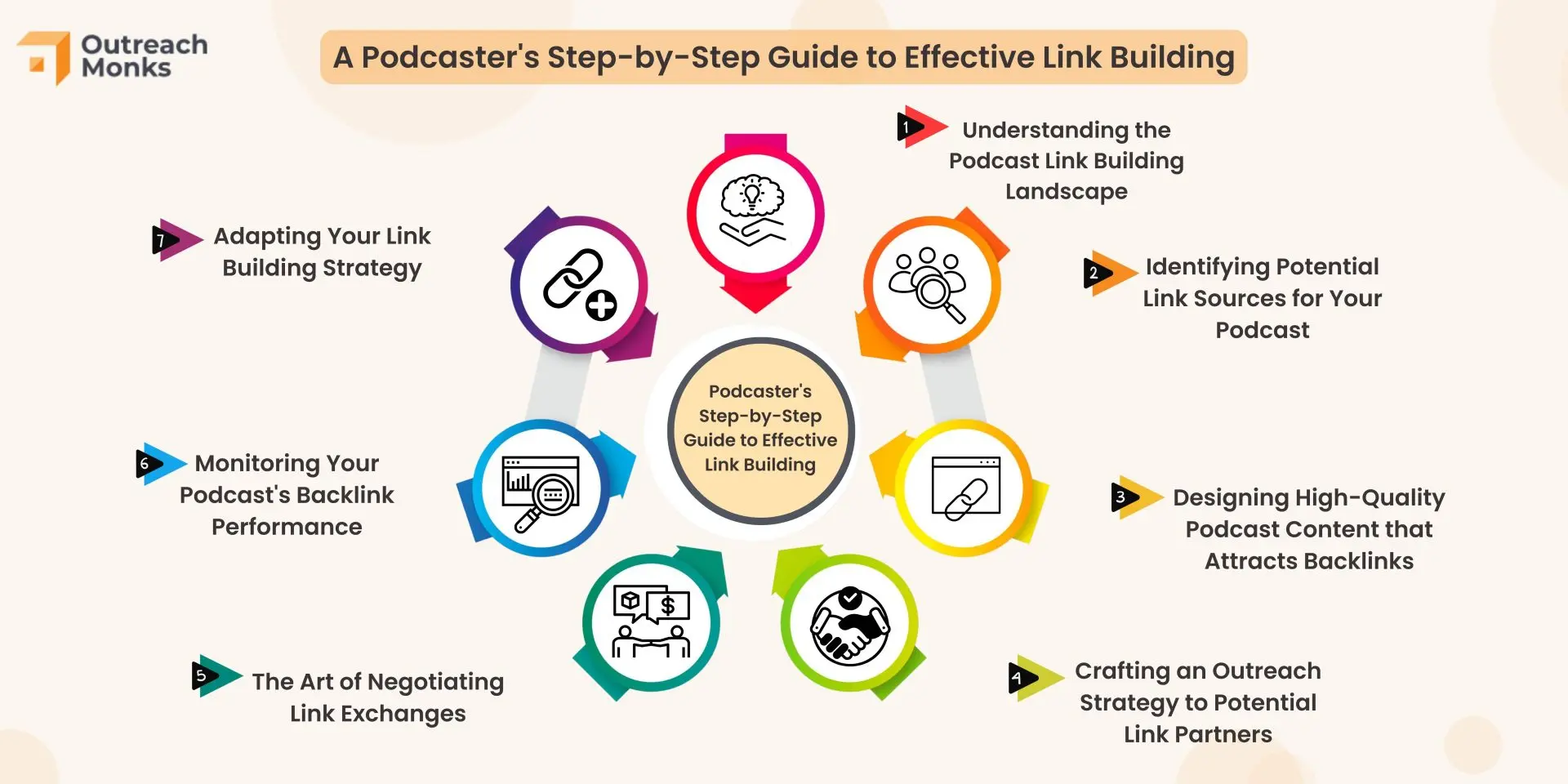 Leveraging Podcasts For Link Building Opportunities