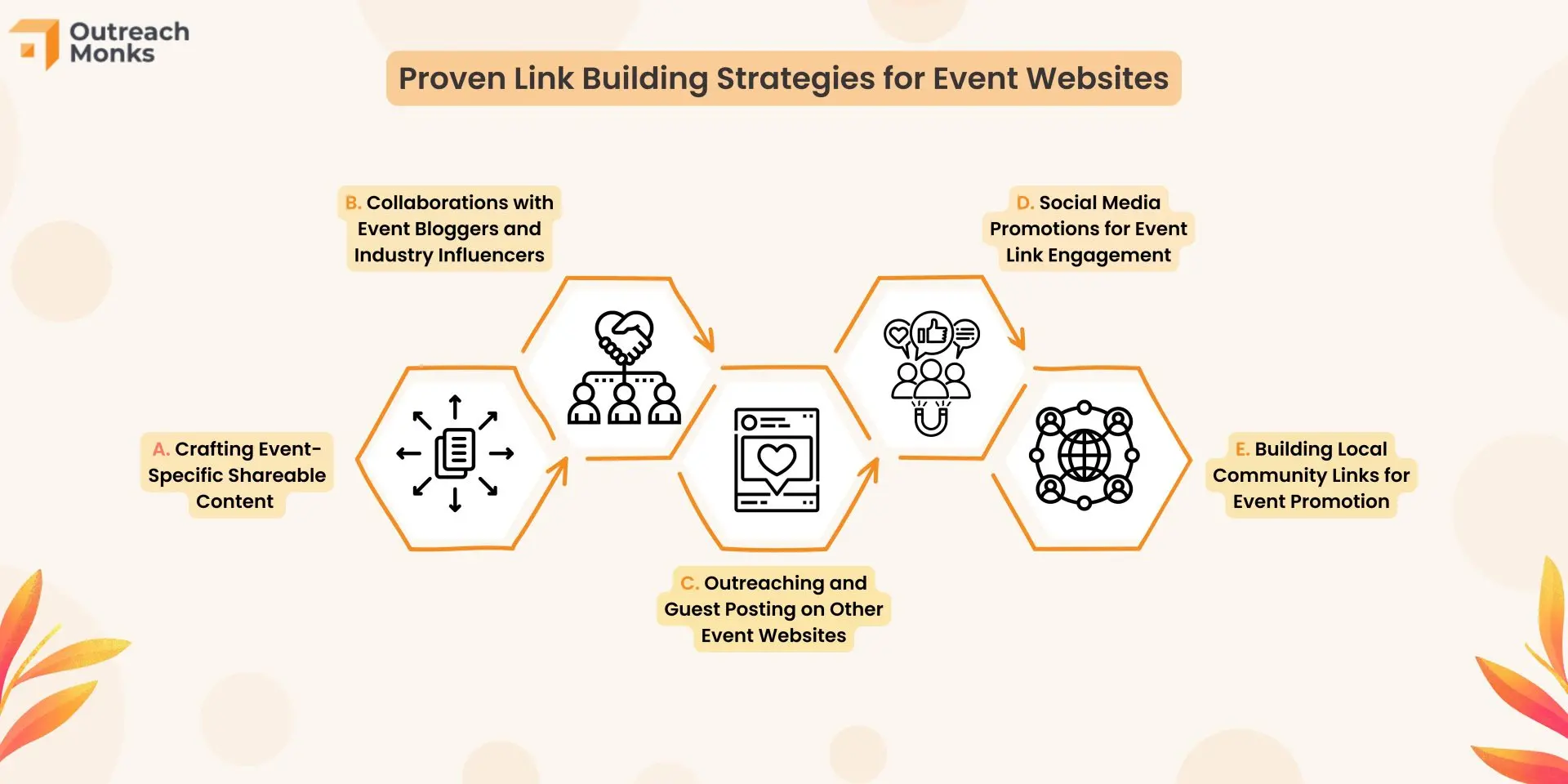 Link Building Strategies For Niche Websites In The Wedding And Events Industry