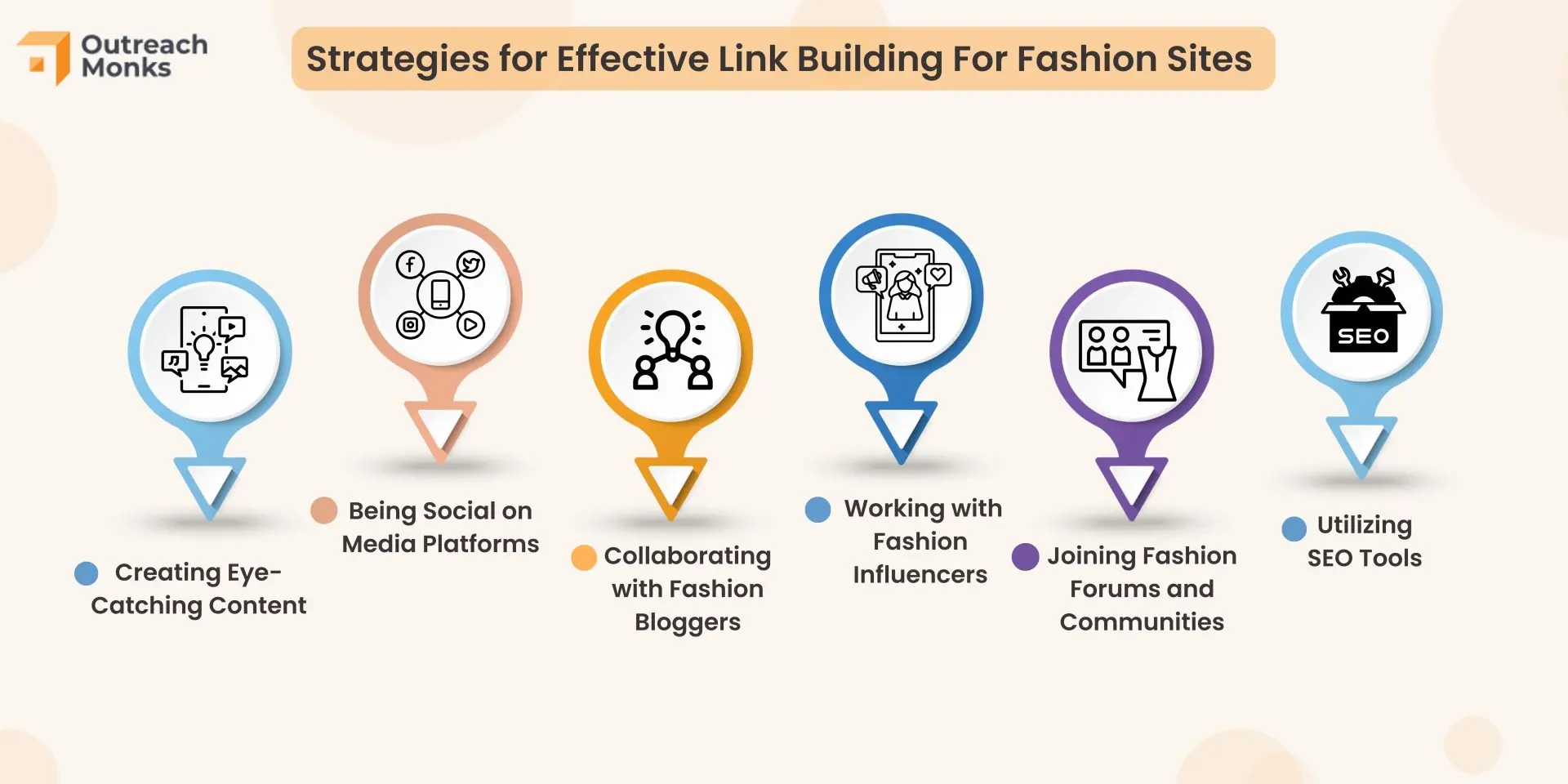 Most Effective Link Building Techniques For Fashion E-commerce Most Effective Link Building Techniques For Fashion E-commerce