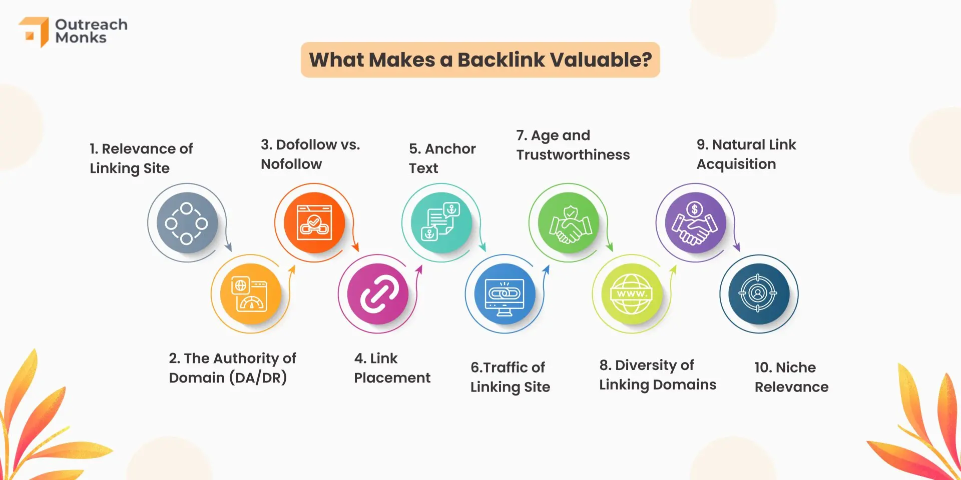 22 Types of Backlinks You Need to Know for Link Building!