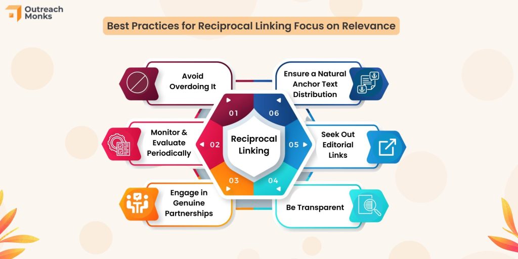 Reciprocal Linking: Myths, Facts, and Best Practices