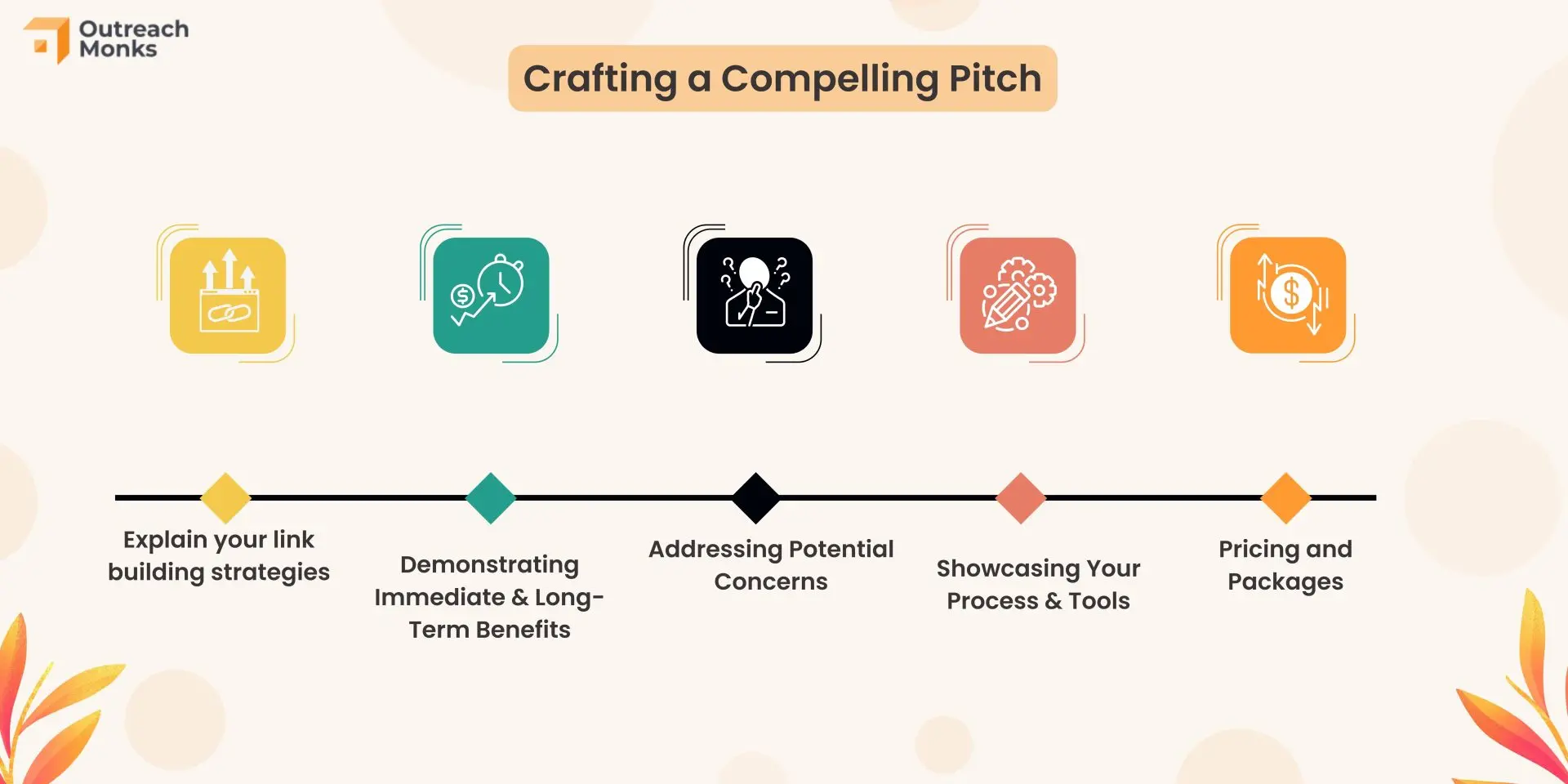 The Art Of Link Building Pitching And Outreach The Art Of Link Building Pitching And Outreach
