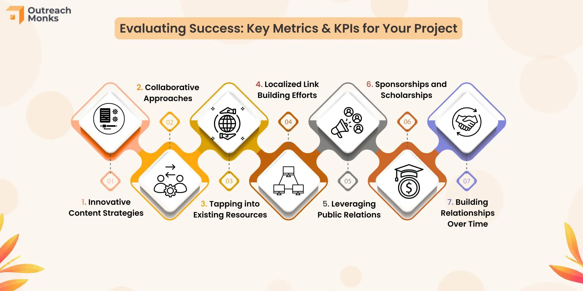 How To Build Links For Energy And Utilities Websites: A Step-by-Step Guide