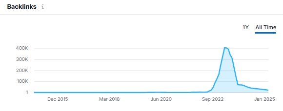 Building links faster