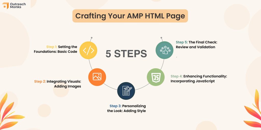 What is AMP? Decoding the Key to Super-Fast Mobile Sites