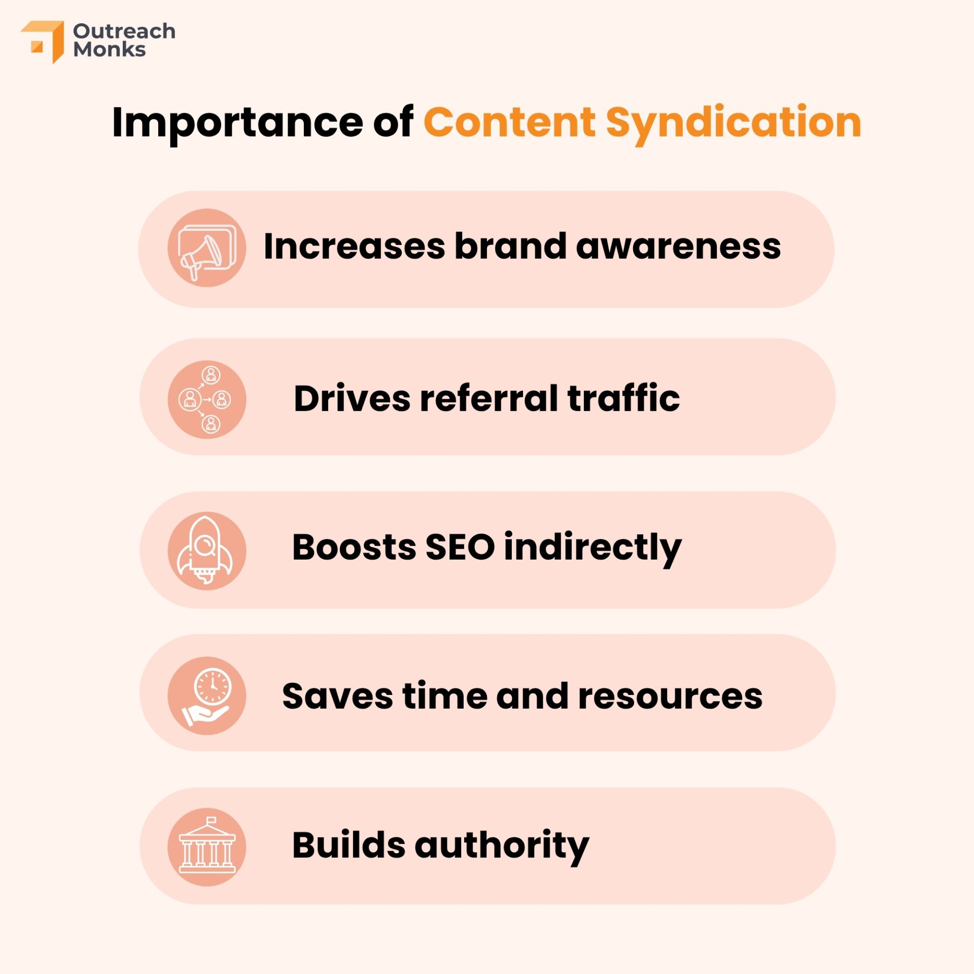 Importance of Content Syndication
