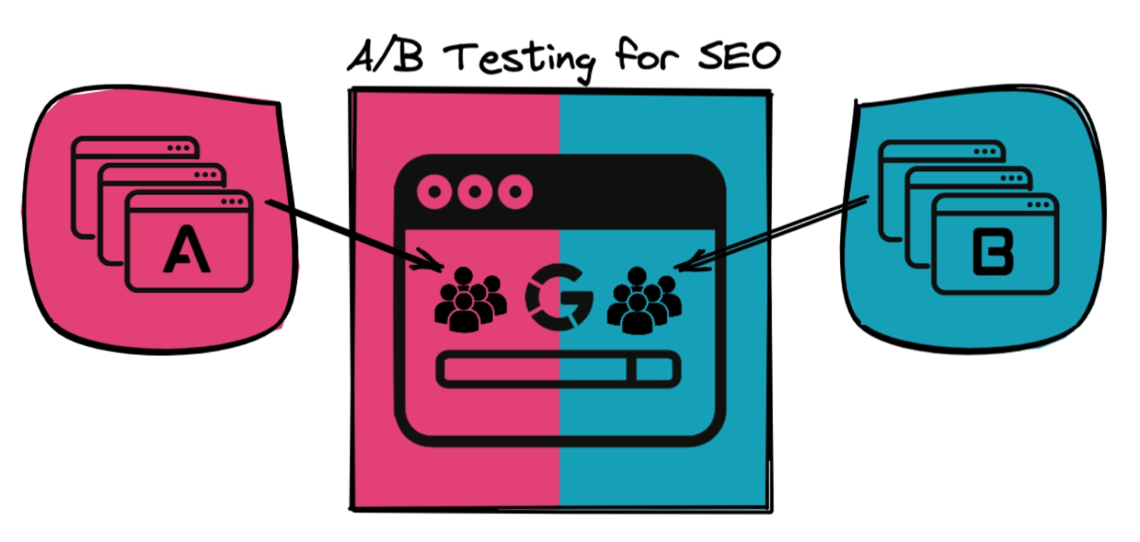 A/B Testing and Data-Driven SEO Decision Making