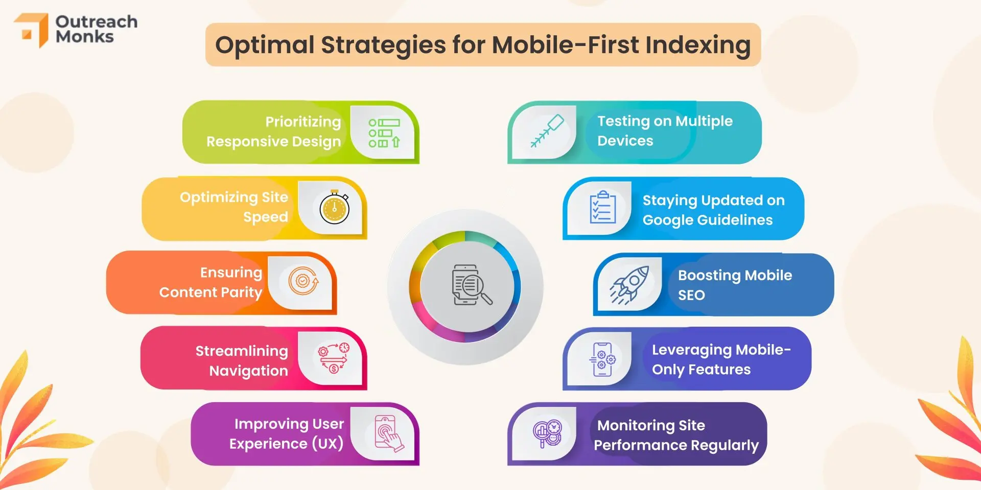 Mobile-First Indexing and Its Influence on Crawl Budget Optimization