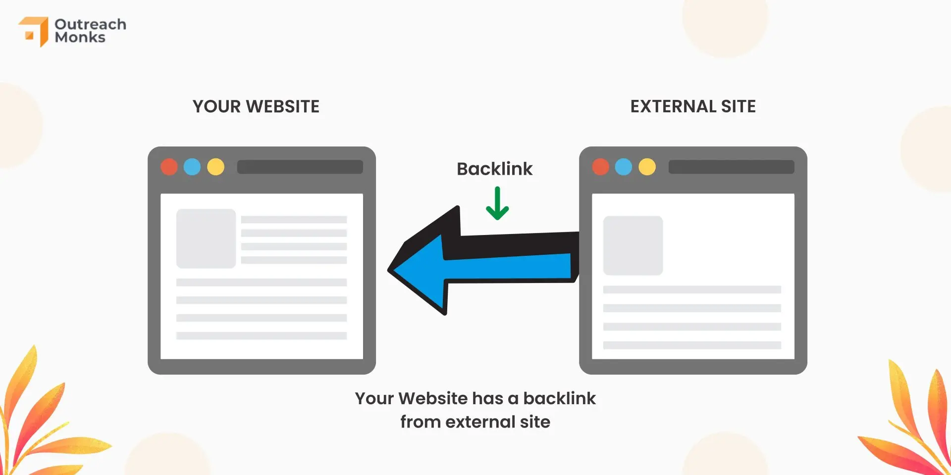 Backlinks