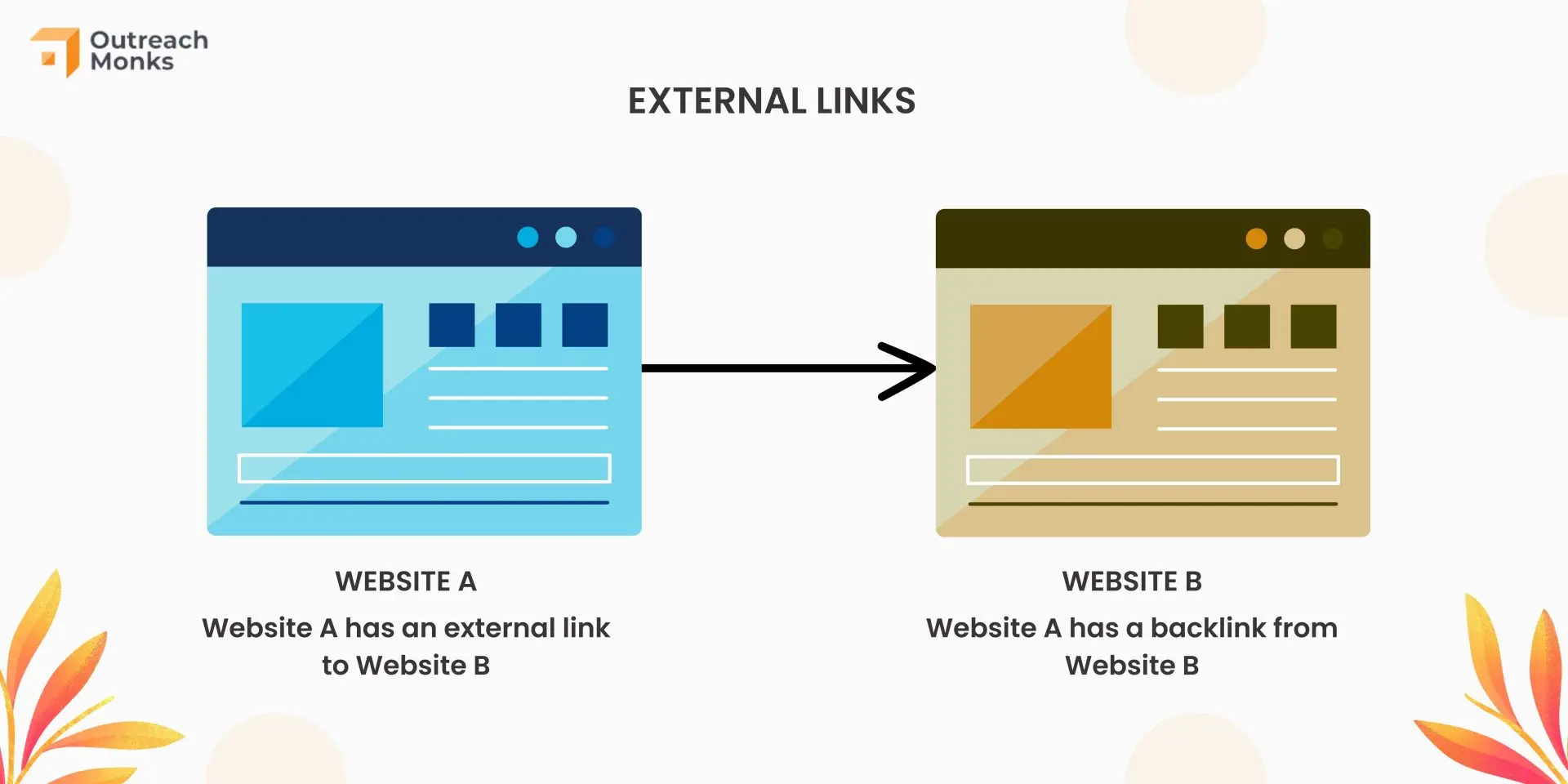 External Links