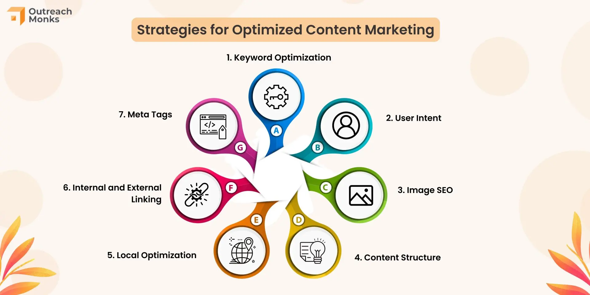Unlock the Power of Content Marketing in Nottingham - SEO Strategies for Content Optimization