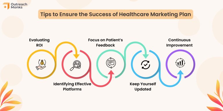 10 Healthcare Marketing Strategies to Achieve Success in 2024