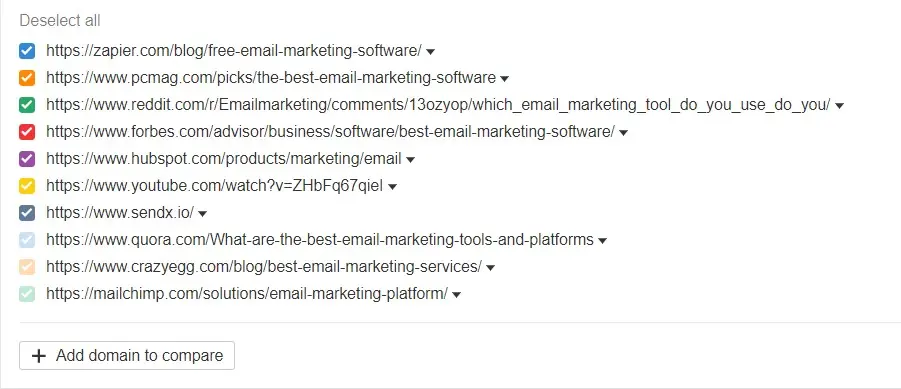 Using Ahrefs to check what are the competitors of a keyword for organic link building