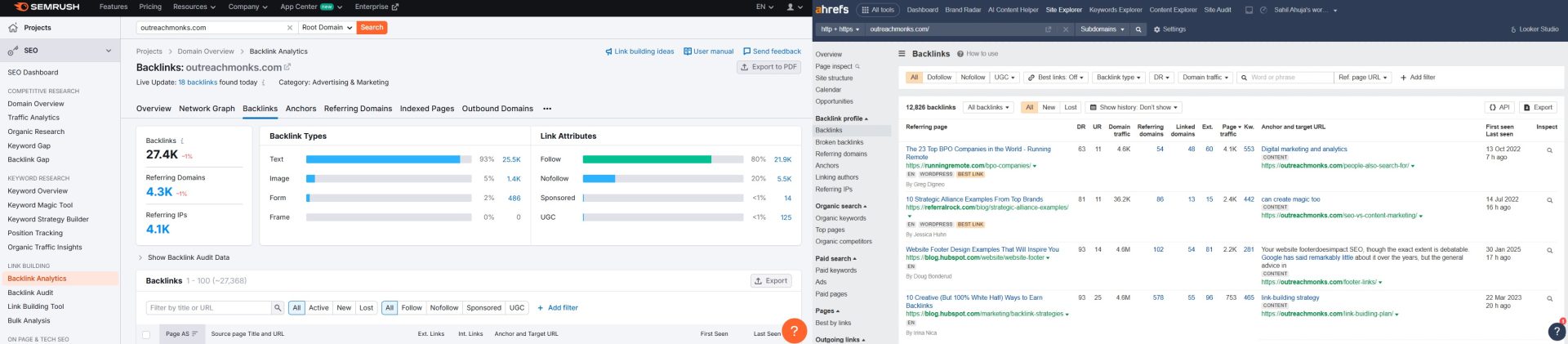 Backlink Analysis