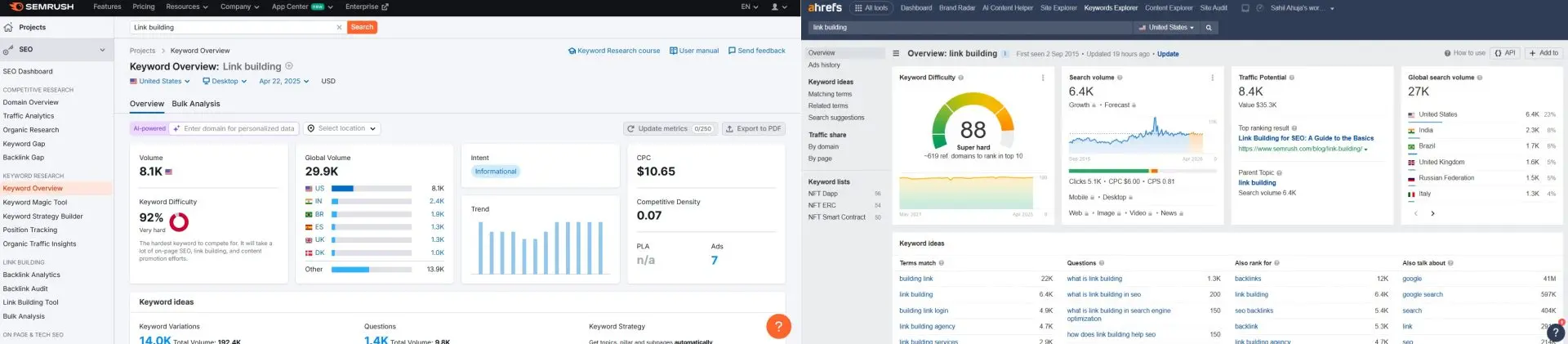 Keyword Research Comparison