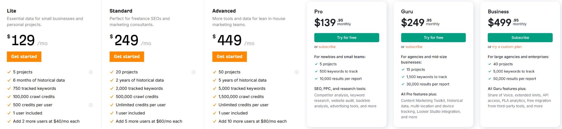 Pricing