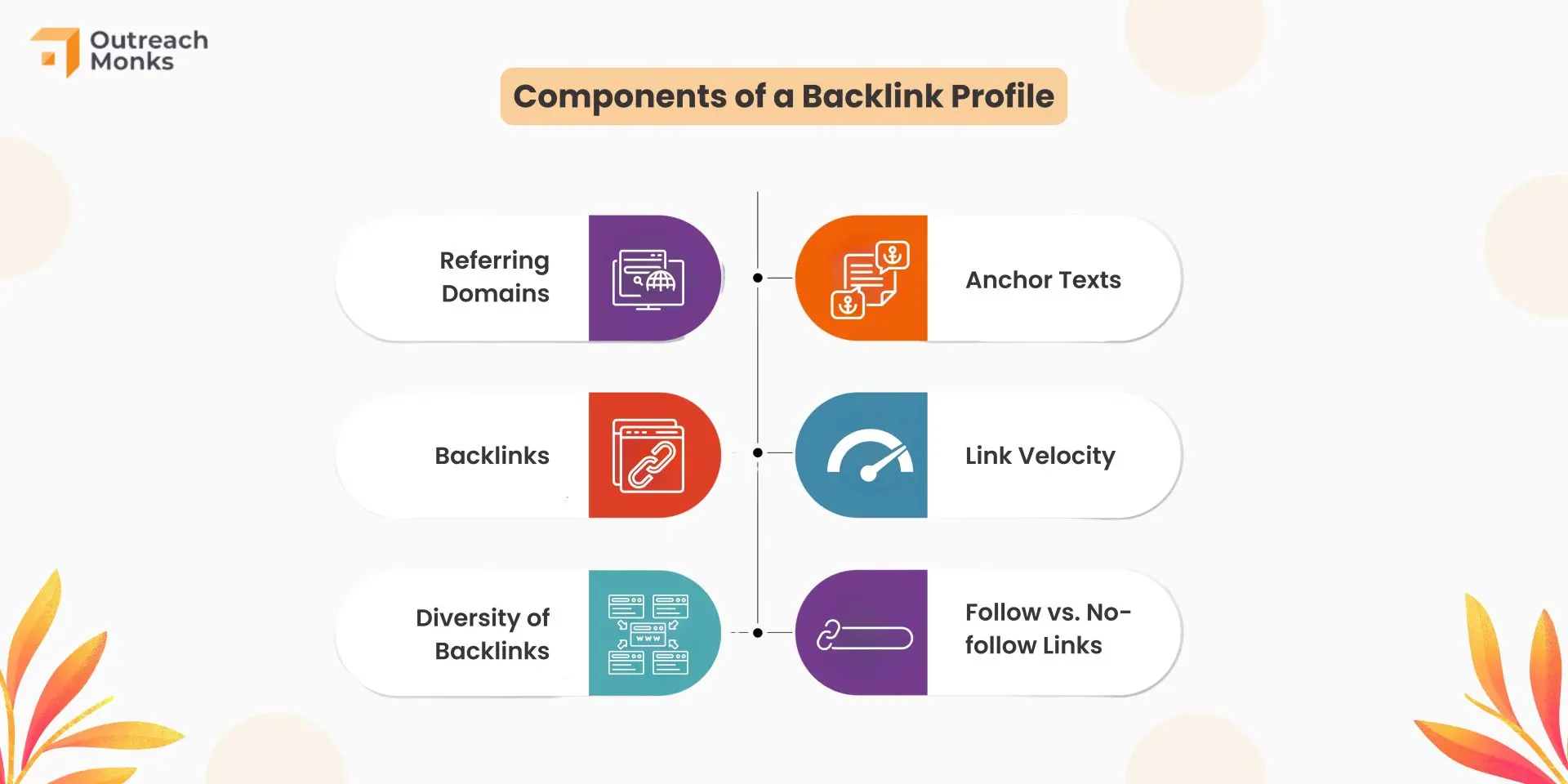 The Ultimate Guide to Backlinks in SEO - Backlinks and Link Diversity