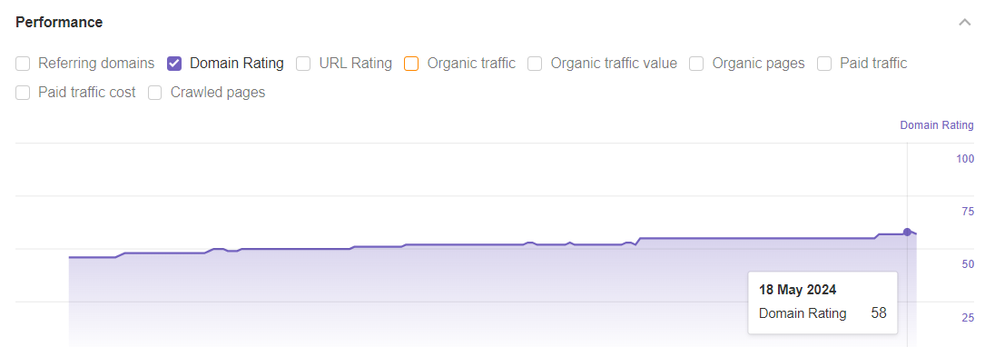 DR Nolabels: Ecommerce Link Building
