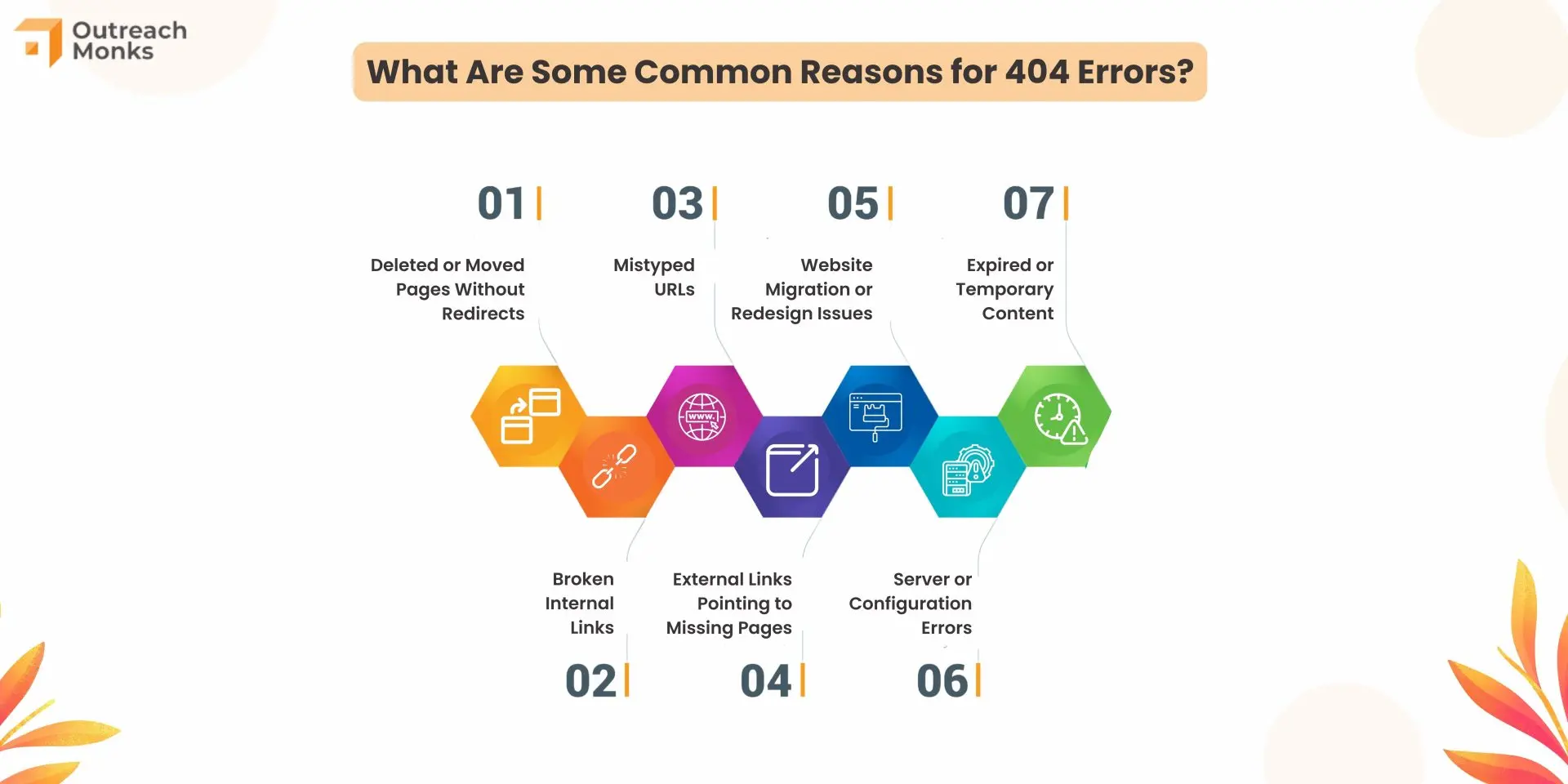 How to Fix 404 Errors in 8 Simple Steps?