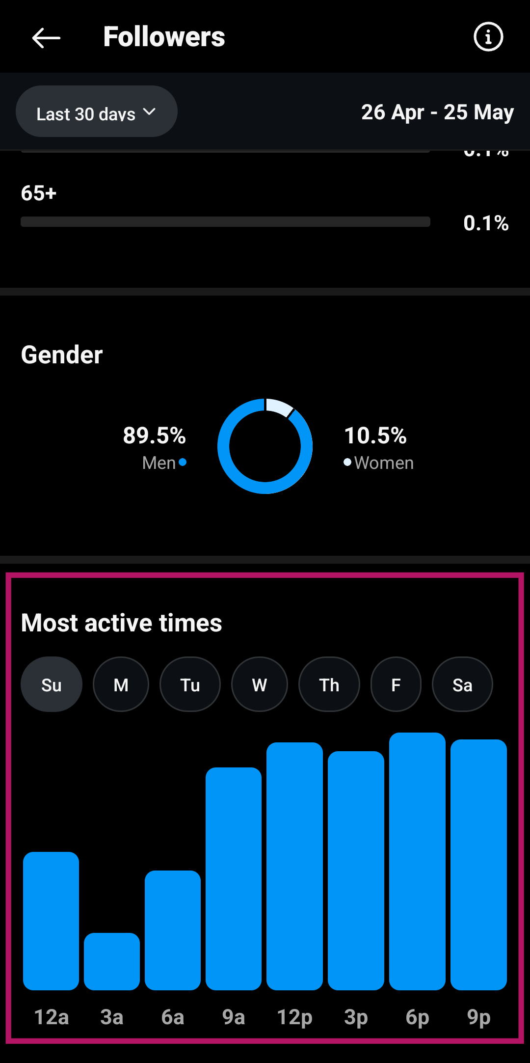 Instagram Insights
