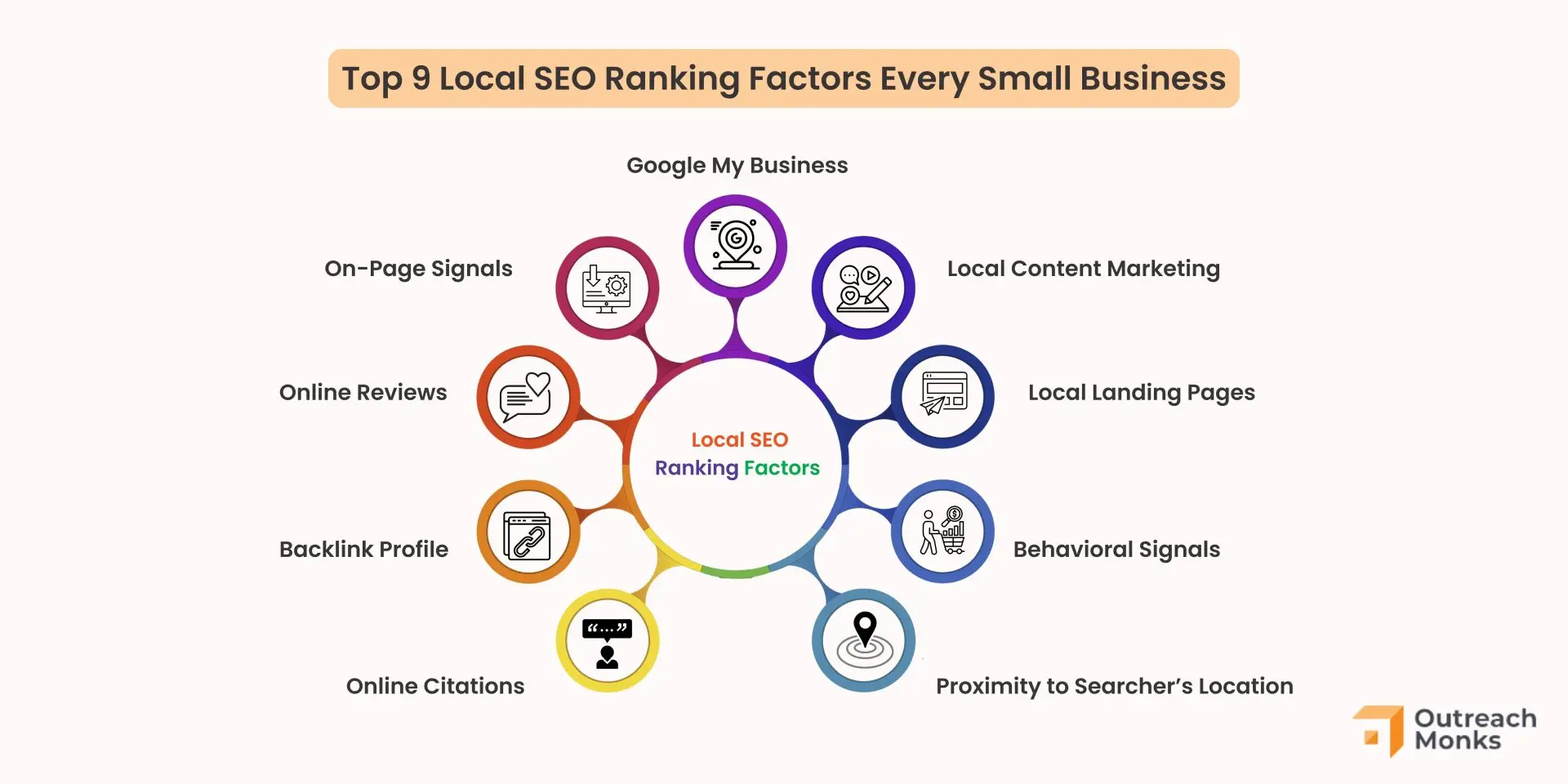 Key Google Maps Ranking Factors for Local SEO Success