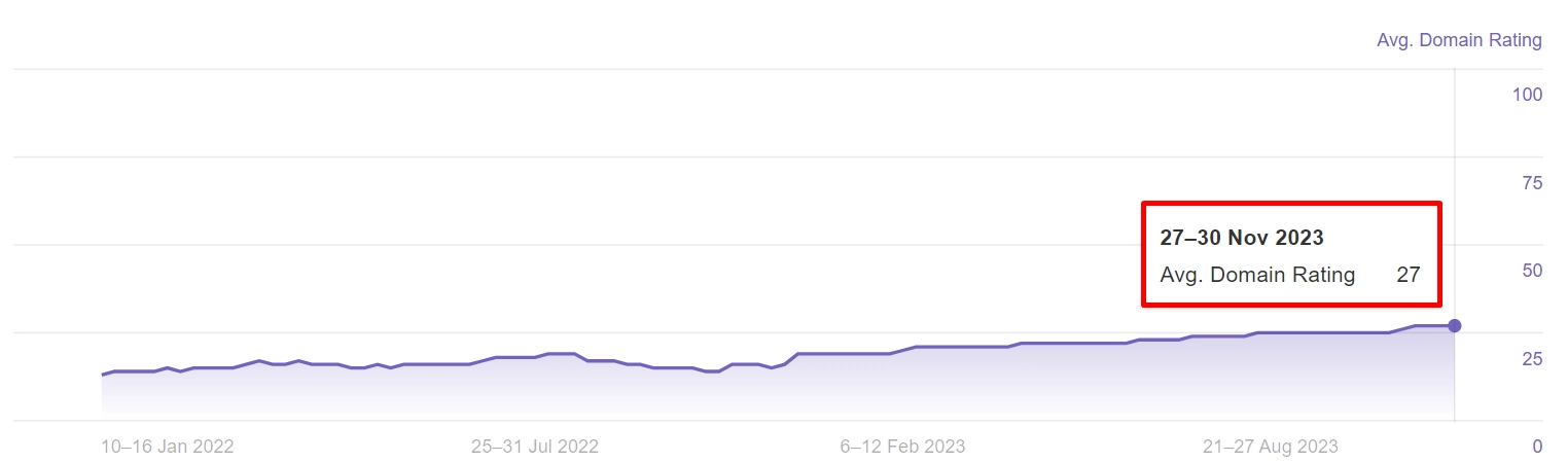 BlueMagic Domain Rating
