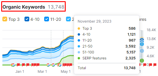 BlueMagic Keywords