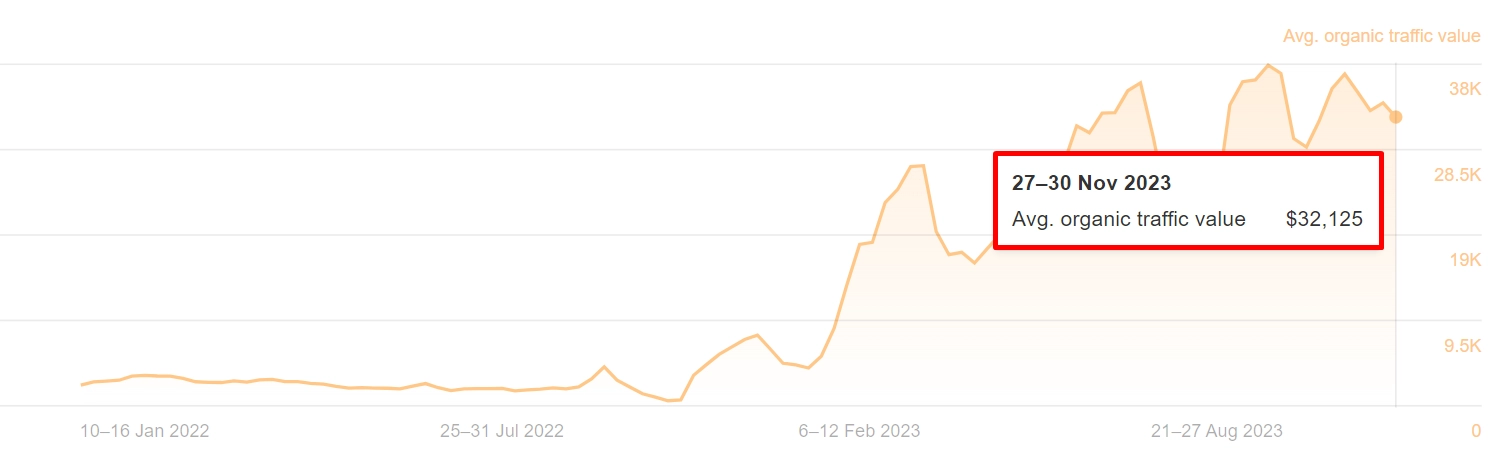 BlueMagic Traffic Value