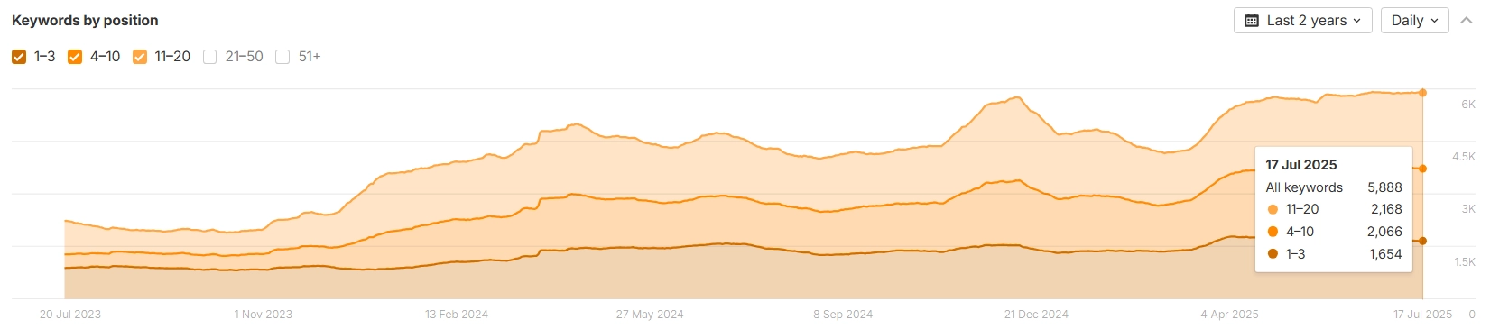 Representclo Keywords