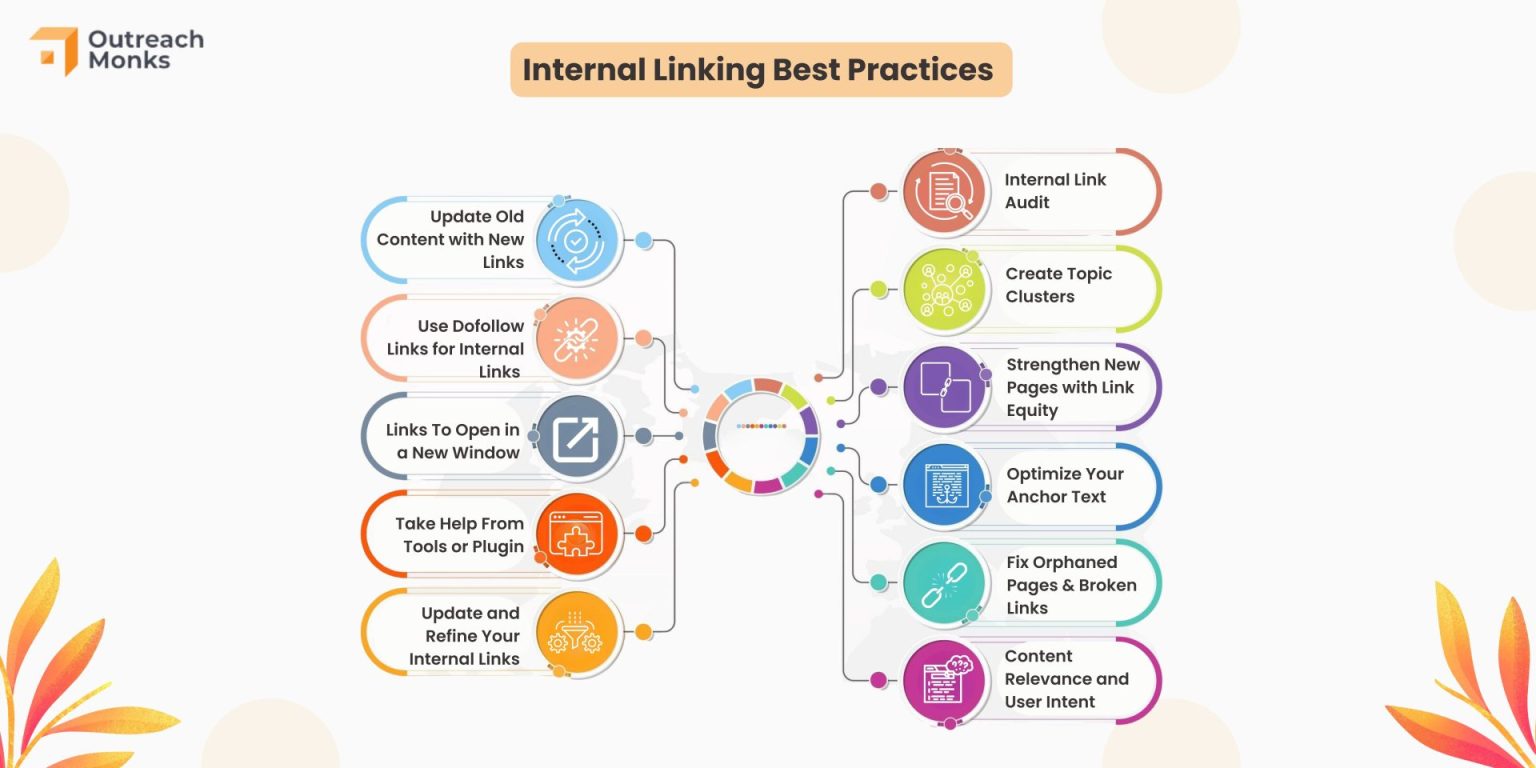 Internal Link Examples 11 Internal Linking Best Practices You Must Try in 2025!