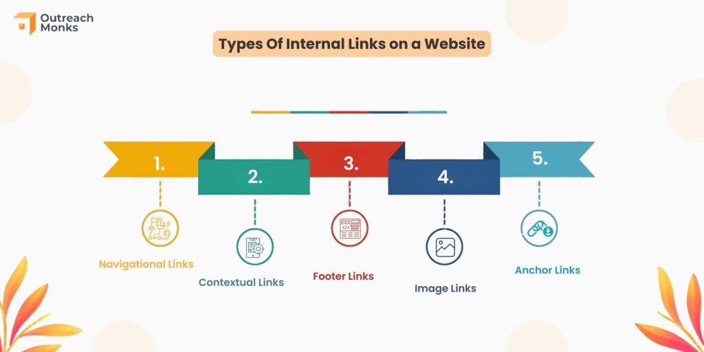 11 Internal Linking Best Practices You Must Try in 2026!