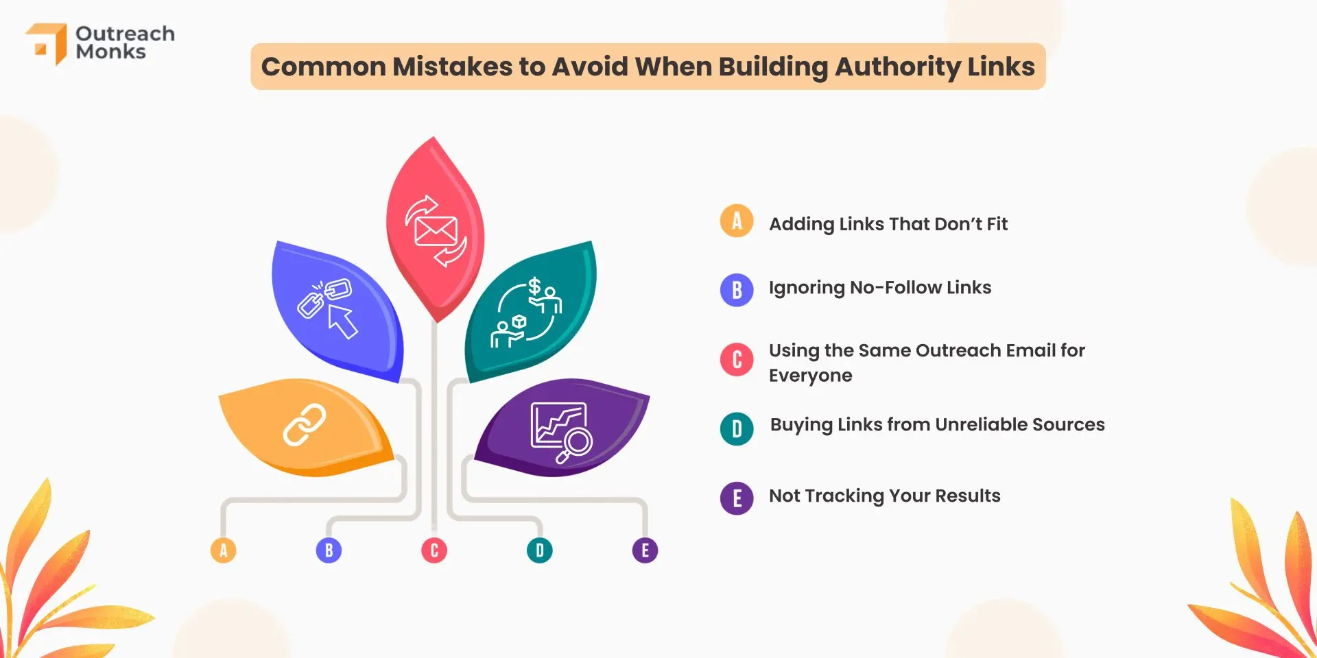 How to Get Authority Backlinks For Your Website in 2025!