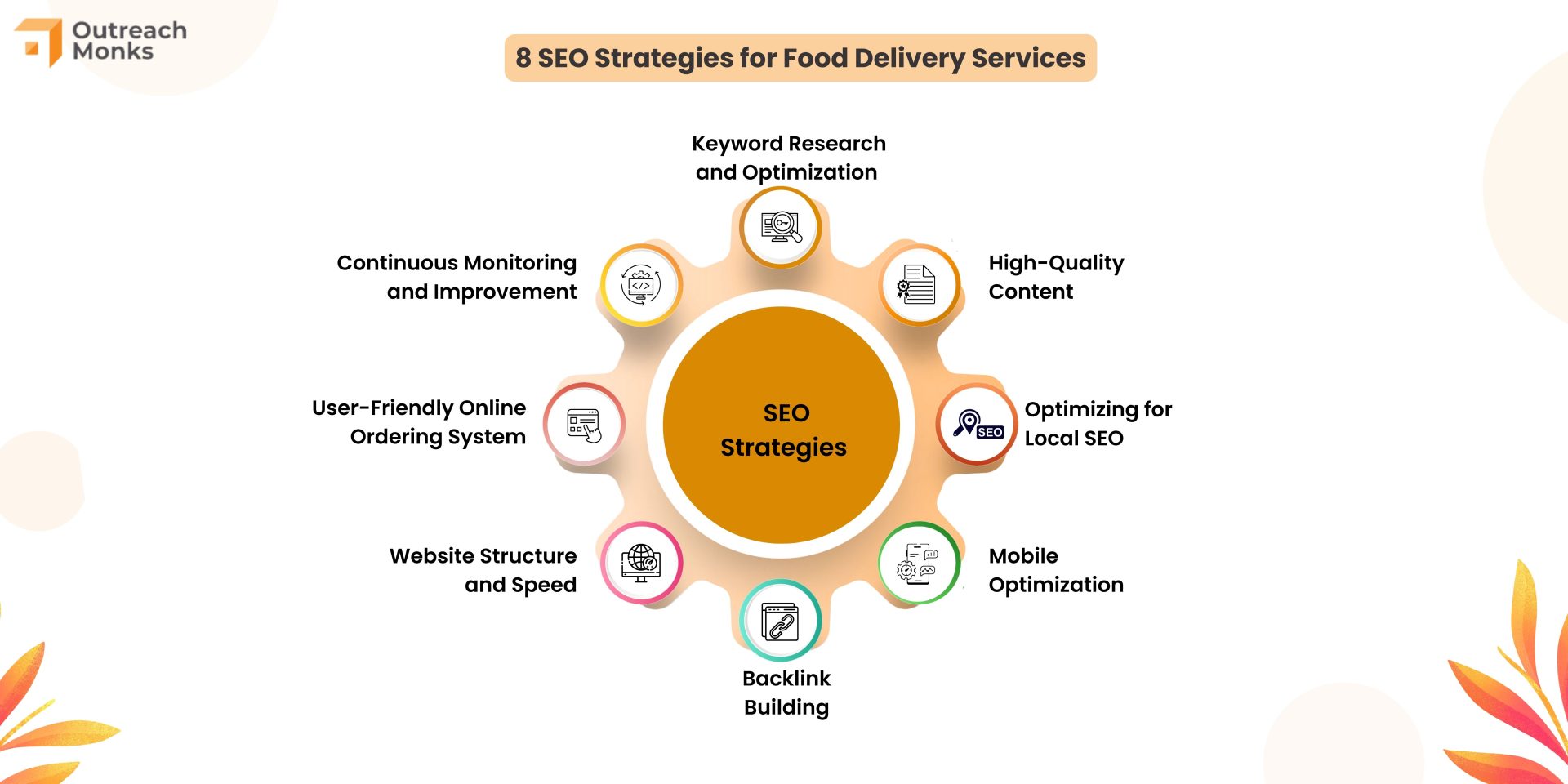 SEO and Content Marketing Techniques for Localized Food Brands