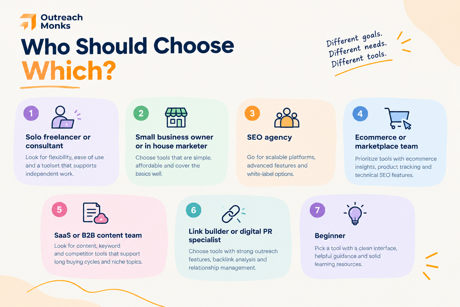 Who should choose which tool infographic