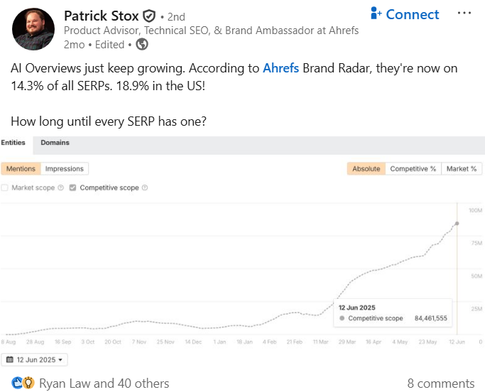 Ahrefs Stats