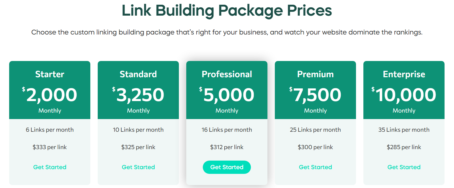 Sureoak Pricing