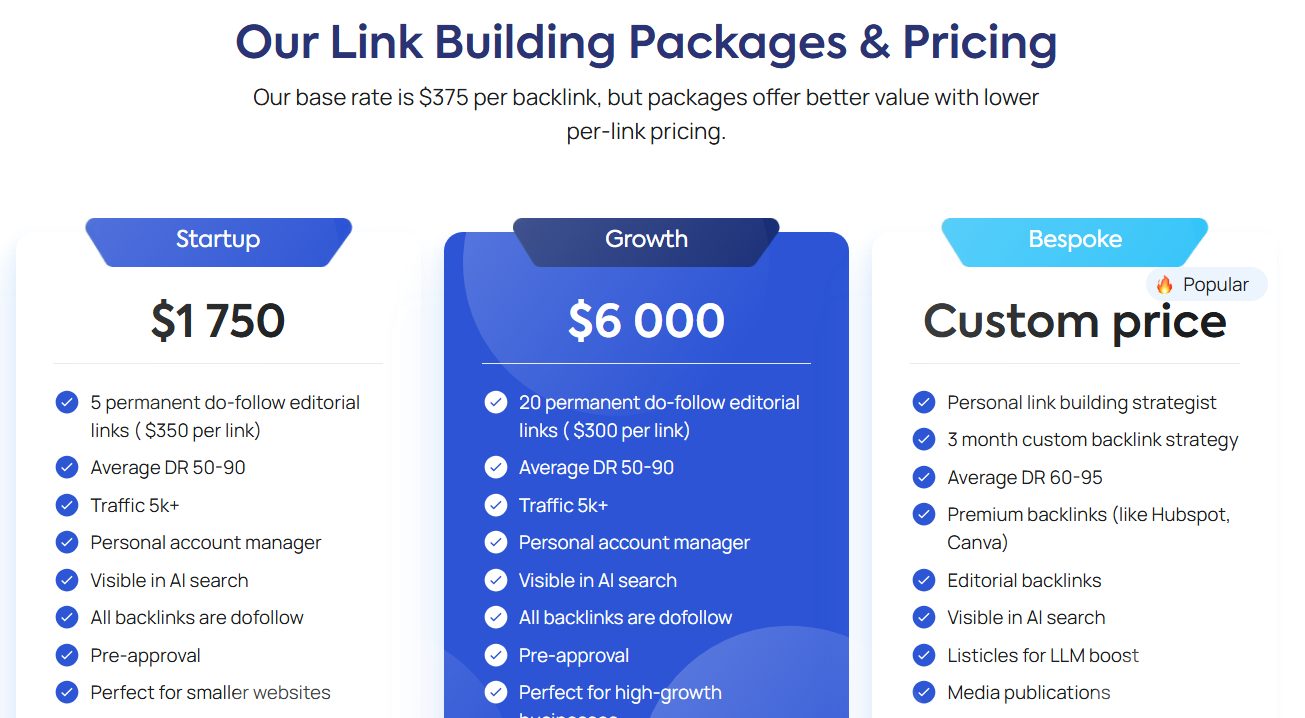Editorial.Link Pricing