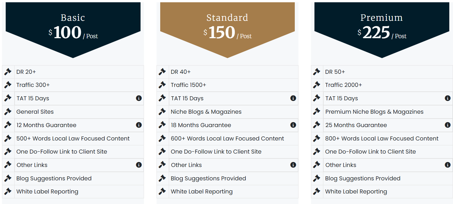 attorney-rankings Pricing